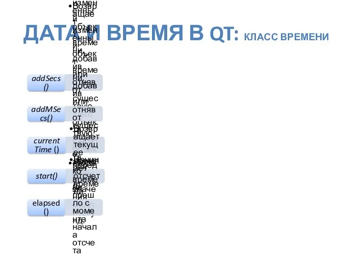 ДАТА И ВРЕМЯ В QT: КЛАСС ВРЕМЕНИ addSecs() Возвращает измененный объект