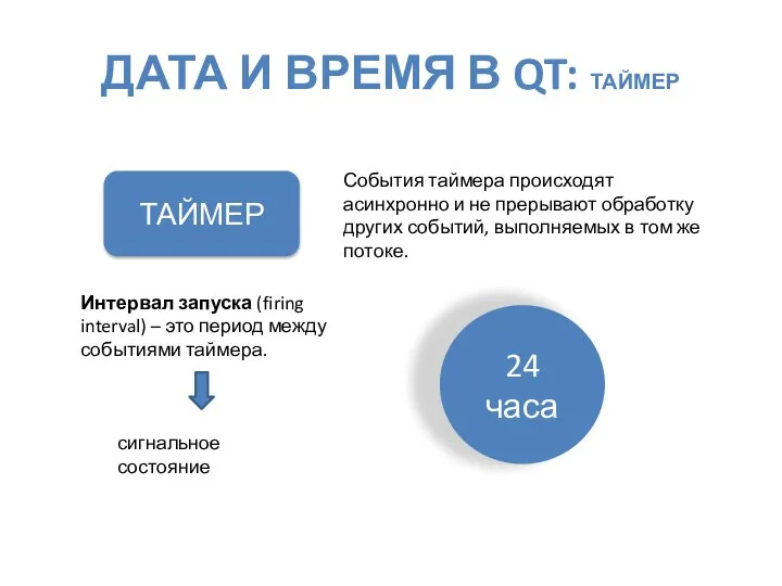 ДАТА И ВРЕМЯ В QT: ТАЙМЕР ТАЙМЕР События таймера происходят асинхронно