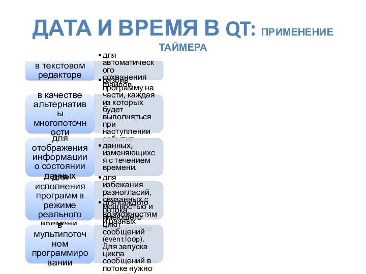 ДАТА И ВРЕМЯ В QT: ПРИМЕНЕНИЕ ТАЙМЕРА в текстовом редакторе для