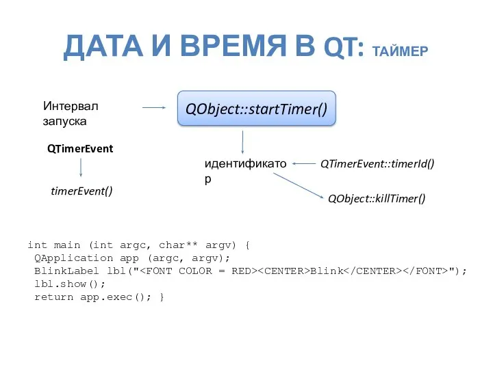 ДАТА И ВРЕМЯ В QT: ТАЙМЕР QObject::startTimer() Интервал запуска идентификатор QTimerEvent