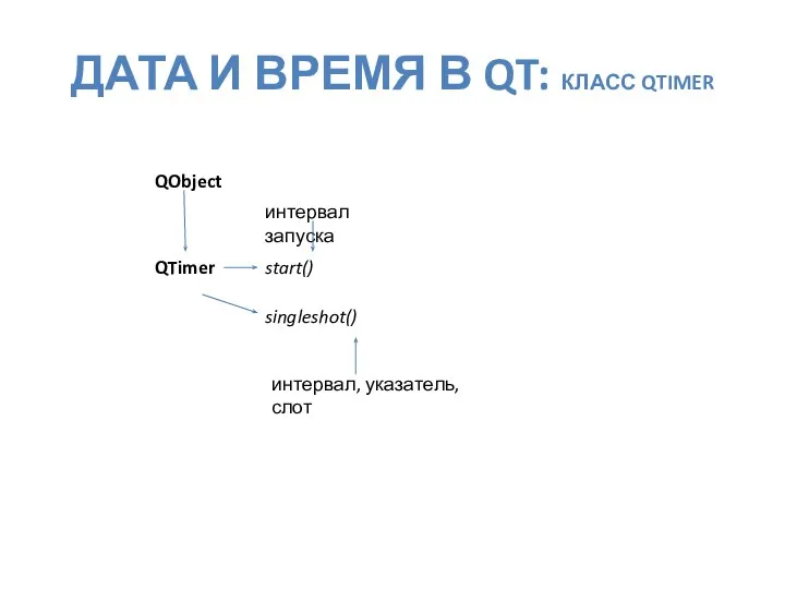 ДАТА И ВРЕМЯ В QT: КЛАСС QTIMER QObject QTimer start() интервал запуска singleshot() интервал, указатель,слот