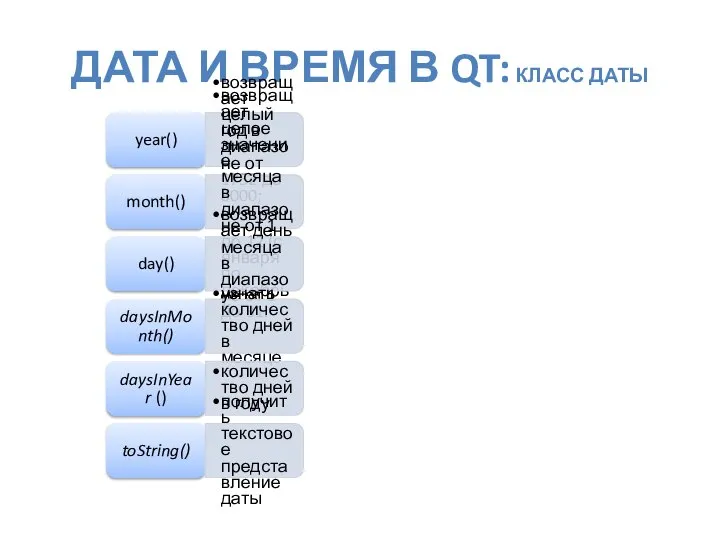 ДАТА И ВРЕМЯ В QT: КЛАСС ДАТЫ year() возвращает целый год