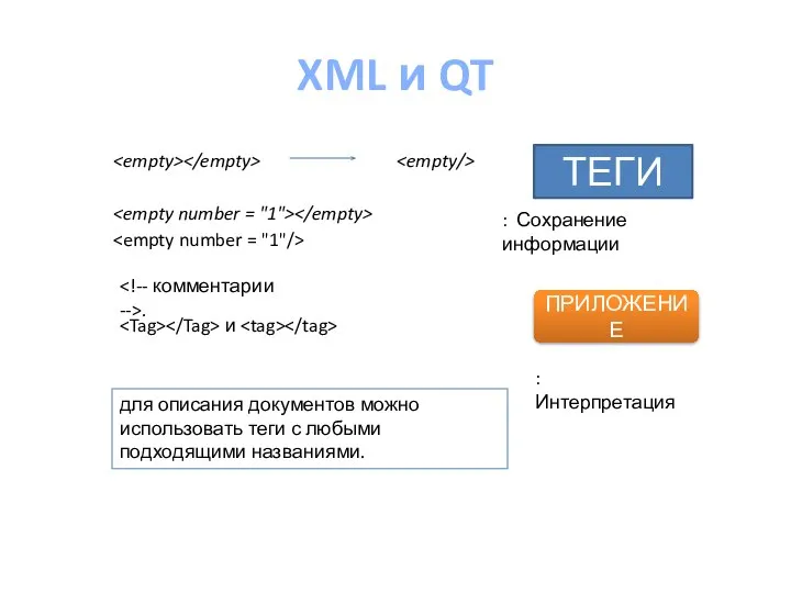 XML и QT . ТЕГИ : Сохранение информации ПРИЛОЖЕНИЕ : Интерпретация