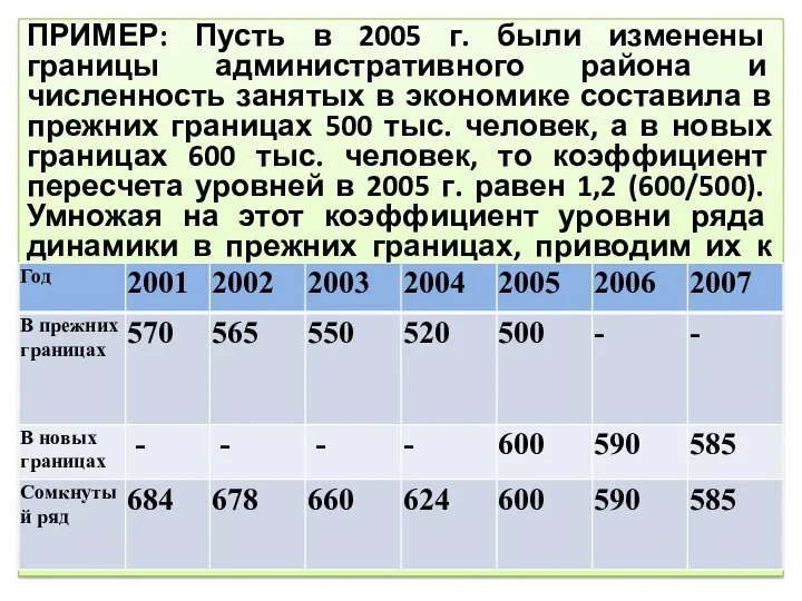 ПРИМЕР: Пусть в 2005 г. были изменены границы административного района и