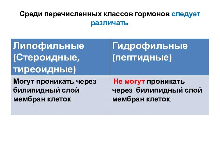 Среди перечисленных классов гормонов следует различать: