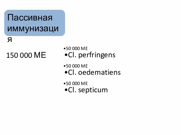 Пассивная иммунизация 50 000 ME Cl. perfringens 50 000 ME Cl.