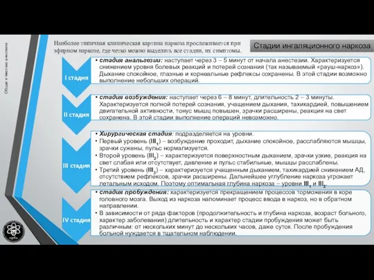 Общая и местная анестезия Стадии ингаляционного наркоза Наиболее типичная клиническая картина