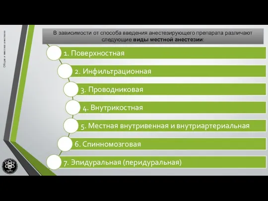 Общая и местная анестезия В зависимости от способа введения анестезирующего препарата различают следующие виды местной анестезии: