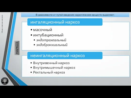 Общая и местная анестезия НАРКОЗ В зависимости от путей введения наркотических веществ выделяют: