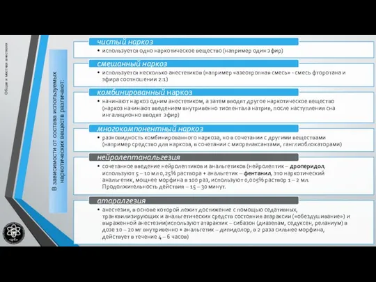Общая и местная анестезия В зависимости от состава используемых наркотических ве­ществ различают: