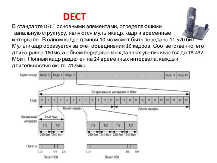 DECT В стандарте DECT основными элементами, определяющими канальную структуру, являются мультикадр,