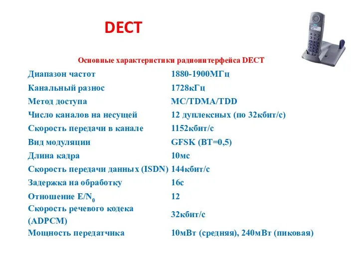 DECT