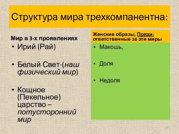 Структура мира трехкомпанентна: Мир в 3-х проявлениях Ирий (Рай) Белый Свет-(наш