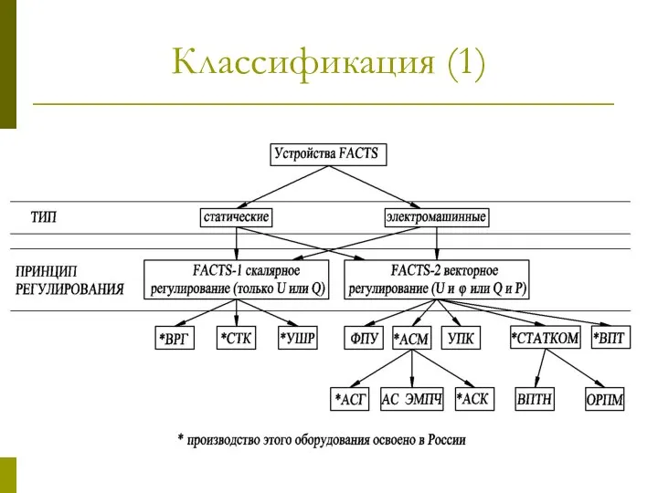 Классификация (1)