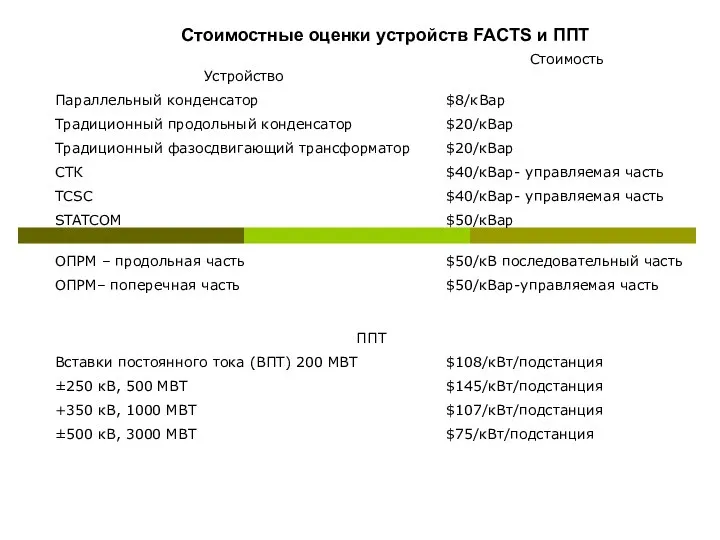 Стоимостные оценки устройств FACTS и ППТ