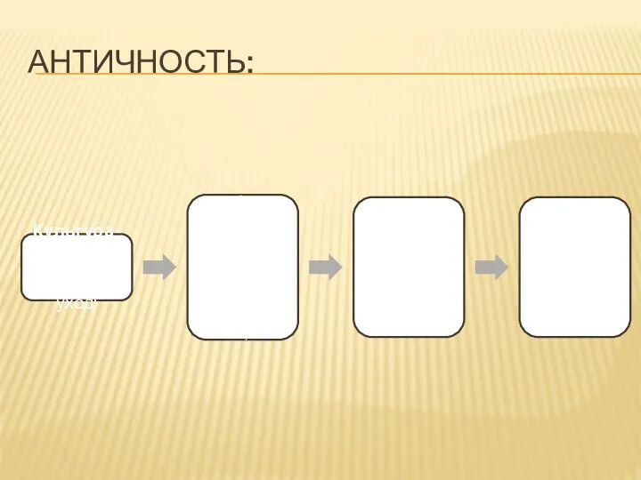 АНТИЧНОСТЬ: Культура- возделывание, обработка, уход: 1. возделывание земли, уход за животными,