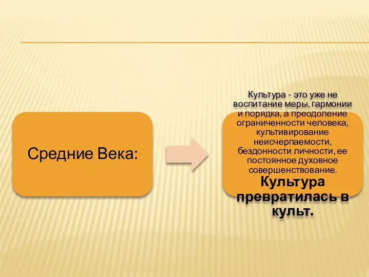 Средние Века: Культура - это уже не воспитание меры, гармонии и