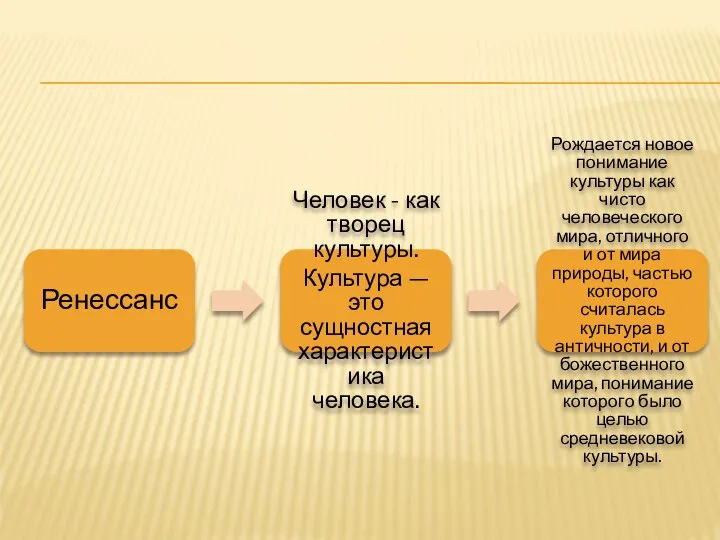 Ренессанс Человек - как творец культуры. Культура — это сущностная характеристика