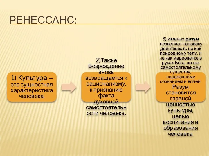 РЕНЕССАНС: 1) Культура — это сущностная характеристика человека. 2)Также Возрождение вновь