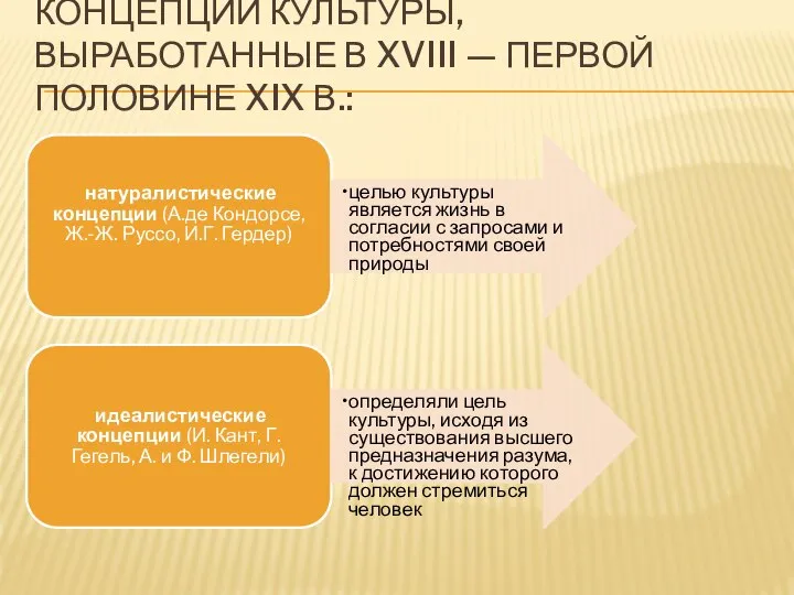 КОНЦЕПЦИИ КУЛЬТУРЫ, ВЫРАБОТАННЫЕ В XVIII — ПЕРВОЙ ПОЛОВИНЕ XIX В.: натуралистические