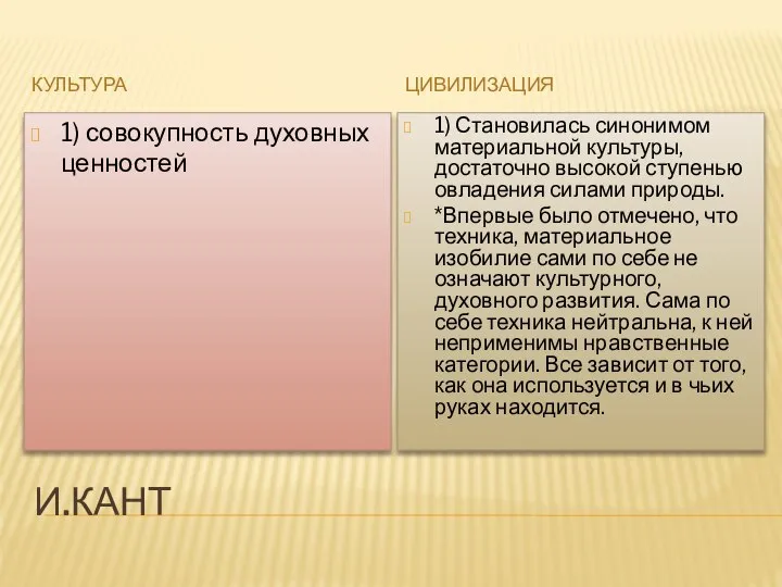 И.КАНТ КУЛЬТУРА ЦИВИЛИЗАЦИЯ 1) совокупность духовных ценностей 1) Становилась синонимом материальной