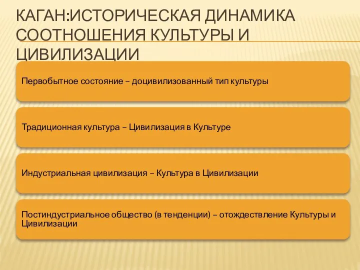 КАГАН:ИСТОРИЧЕСКАЯ ДИНАМИКА СООТНОШЕНИЯ КУЛЬТУРЫ И ЦИВИЛИЗАЦИИ Первобытное состояние – доцивилизованный тип