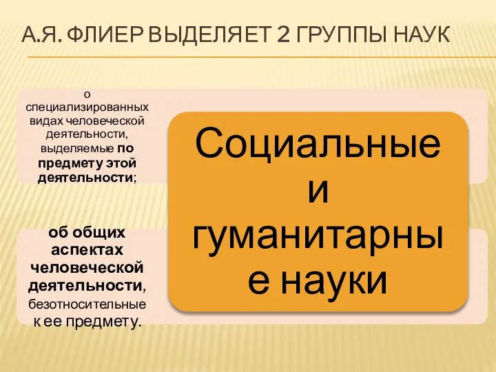 А.Я. ФЛИЕР ВЫДЕЛЯЕТ 2 ГРУППЫ НАУК