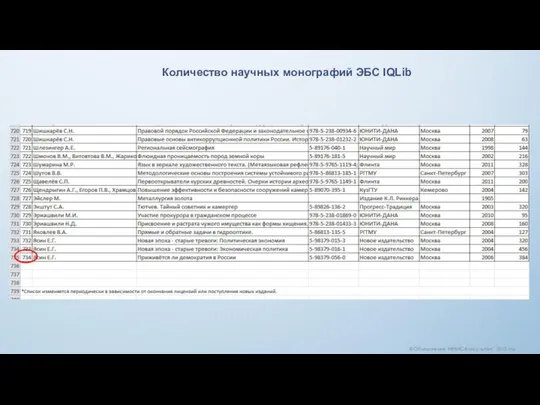 Количество научных монографий ЭБС IQLib © Объединение "ИРБИС-Консультант", 2013 год