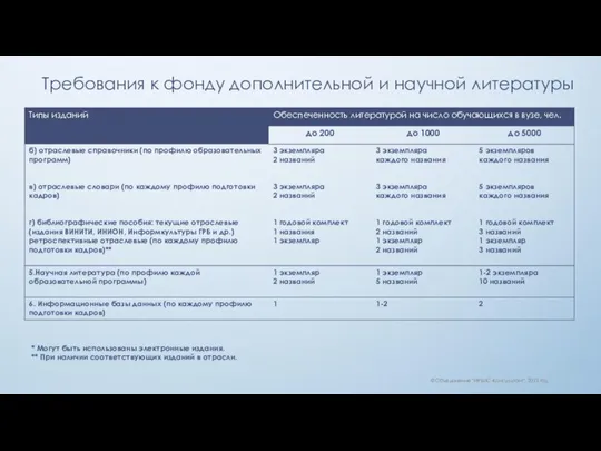 Требования к фонду дополнительной и научной литературы * Могут быть использованы