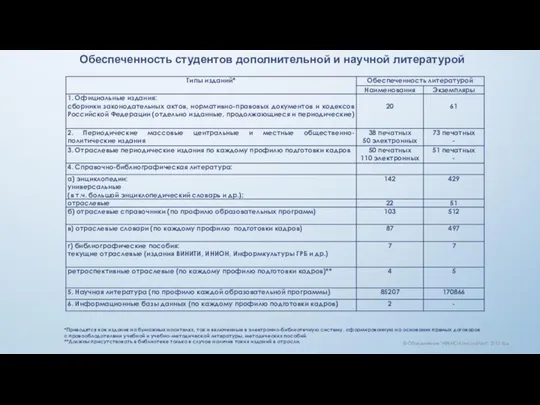 © Объединение "ИРБИС-Консультант", 2013 год *Приводятся как издания на бумажных носителях,