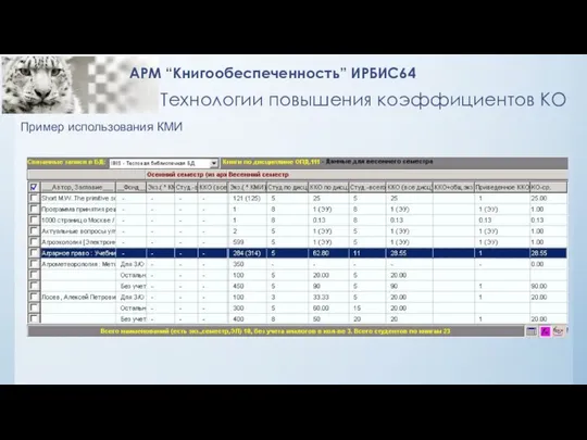 Технологии повышения коэффициентов КО АРМ “Книгообеспеченность” ИРБИС64 Пример использования КМИ