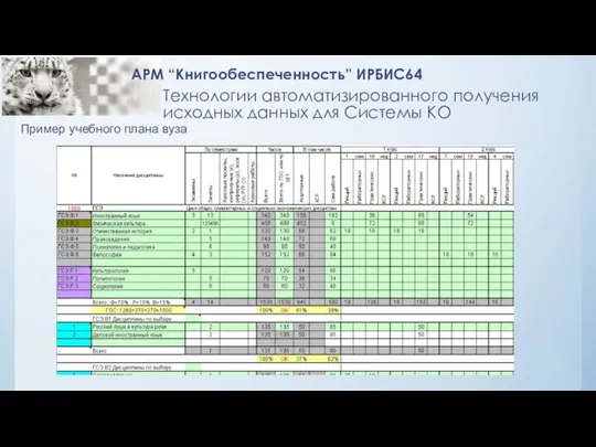 Технологии автоматизированного получения исходных данных для Системы КО АРМ “Книгообеспеченность” ИРБИС64 Пример учебного плана вуза