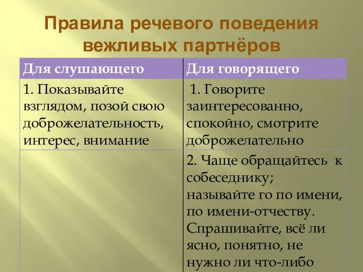 Правила речевого поведения вежливых партнёров