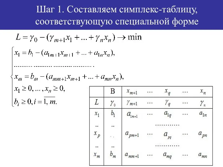 Шаг 1. Составляем симплекс-таблицу, соответствующую специальной форме