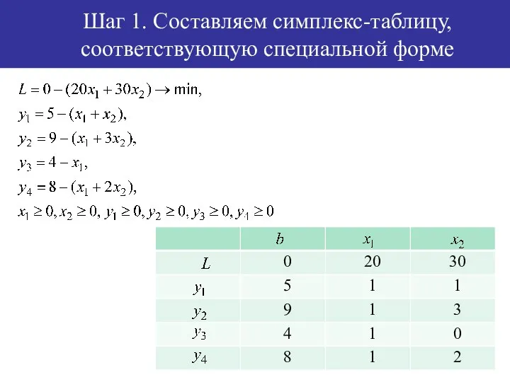 Шаг 1. Составляем симплекс-таблицу, соответствующую специальной форме