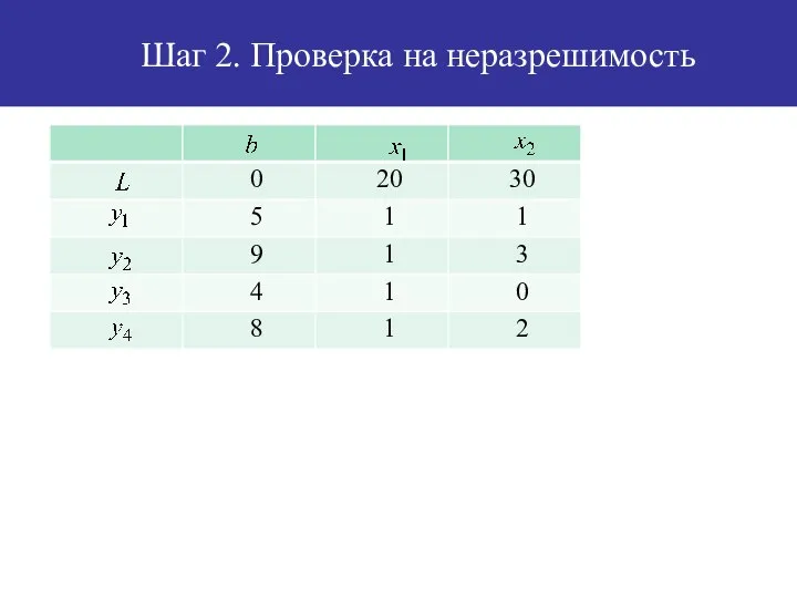 Шаг 2. Проверка на неразрешимость