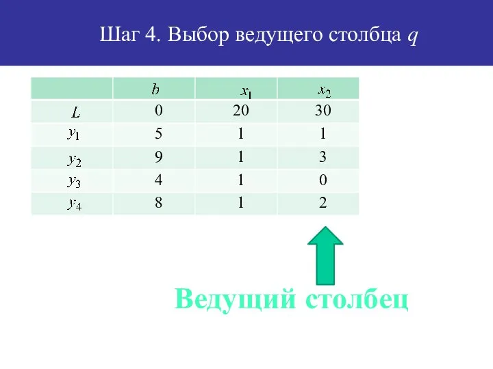 Шаг 4. Выбор ведущего столбца q Ведущий столбец