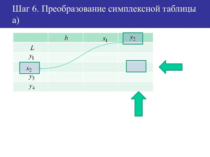 Шаг 6. Преобразование симплексной таблицы a)