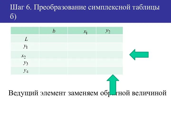 Шаг 6. Преобразование симплексной таблицы б) Ведущий элемент заменяем обратной величиной