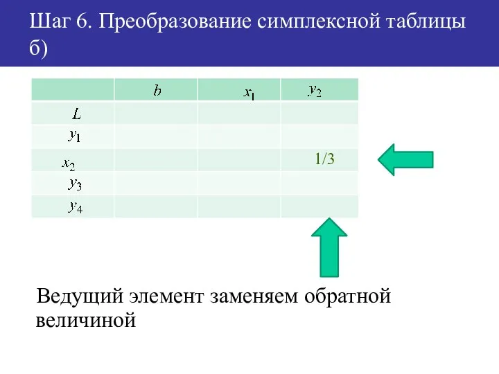 Шаг 6. Преобразование симплексной таблицы б) Ведущий элемент заменяем обратной величиной