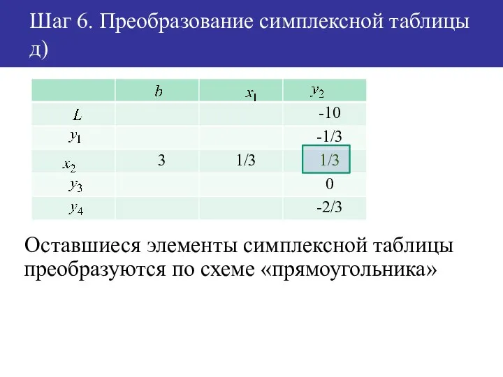 Шаг 6. Преобразование симплексной таблицы д) Оставшиеся элементы симплексной таблицы преобразуются по схеме «прямоугольника»
