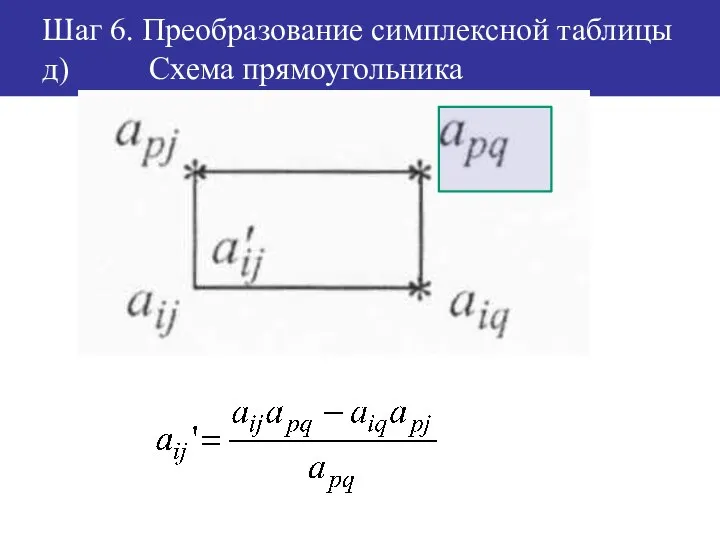 Шаг 6. Преобразование симплексной таблицы д) Схема прямоугольника