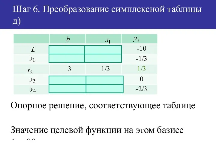Шаг 6. Преобразование симплексной таблицы д) Опорное решение, соответствующее таблице Значение