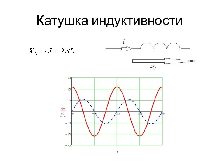 Катушка индуктивности