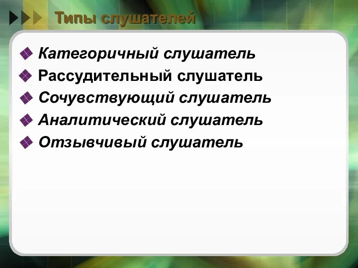 Типы слушателей Категоричный слушатель Рассудительный слушатель Сочувствующий слушатель Аналитический слушатель Отзывчивый слушатель