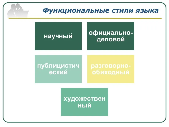 Функциональные стили языка научный официально-деловой публицистический разговорно-обиходный художественный