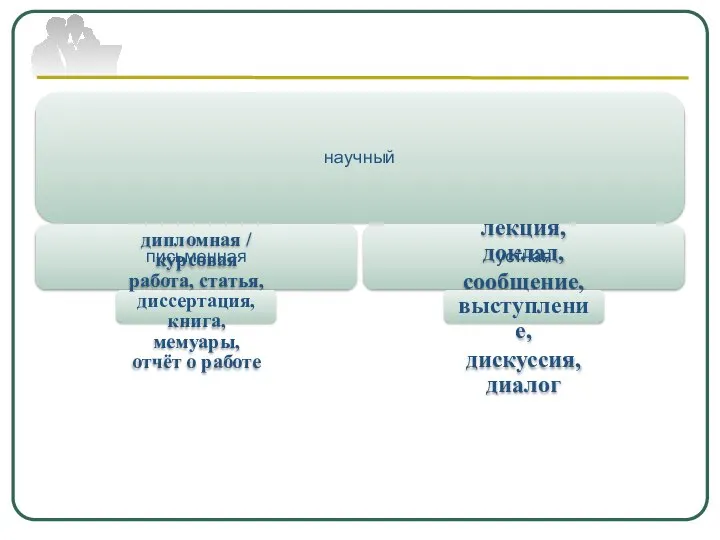 научный письменная дипломная / курсовая работа, статья, диссертация, книга, мемуары, отчёт