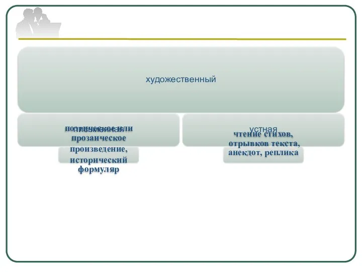 художественный письменная поэтическое или прозаическое произведение, исторический формуляр устная чтение стихов, отрывков текста, анекдот, реплика