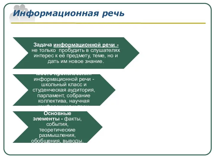 Информационная речь Задача информационной речи - не только пробудить в слушателях