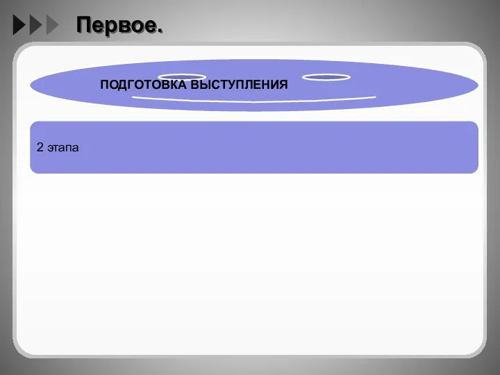 Первое. ПОДГОТОВКА ВЫСТУПЛЕНИЯ 2 этапа